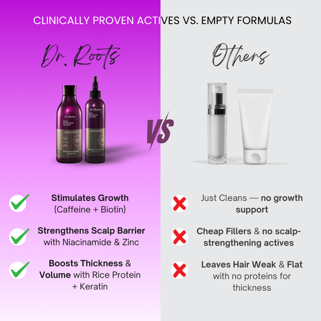Dr. Roots Miracle in Shower Treatment