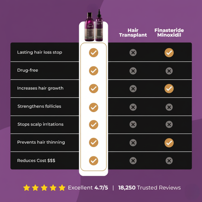 Dr. Roots Dynamic Hair & Scalp Duo