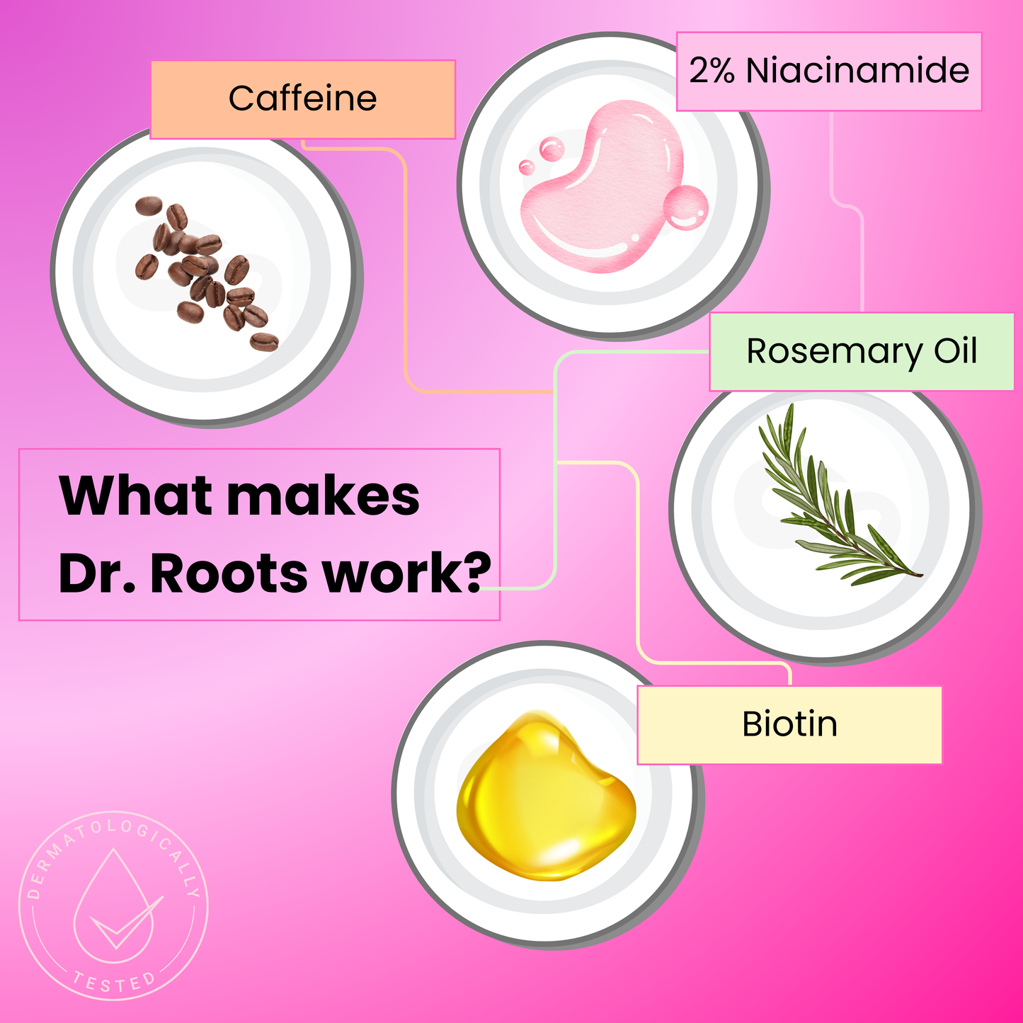 Dr. Roots Miracle in Shower Treatment
